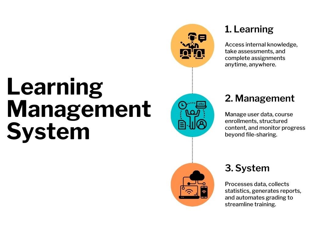 Singapore Lms