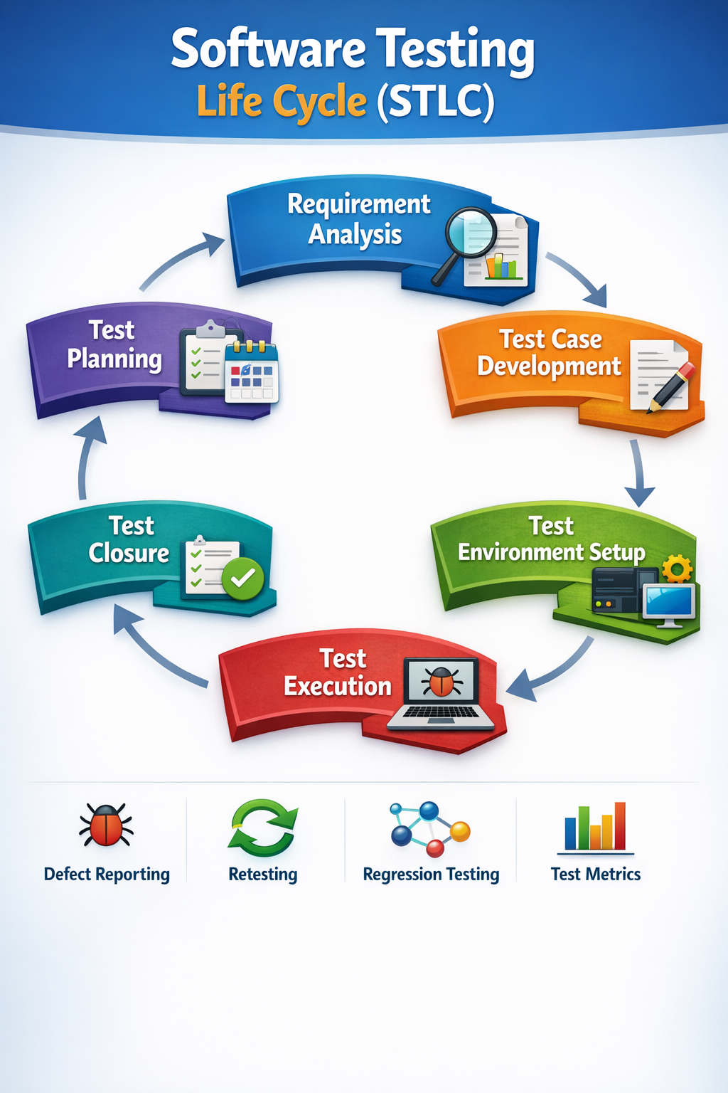 Complete Guide to Software Testing Life Cycle (STLC)
