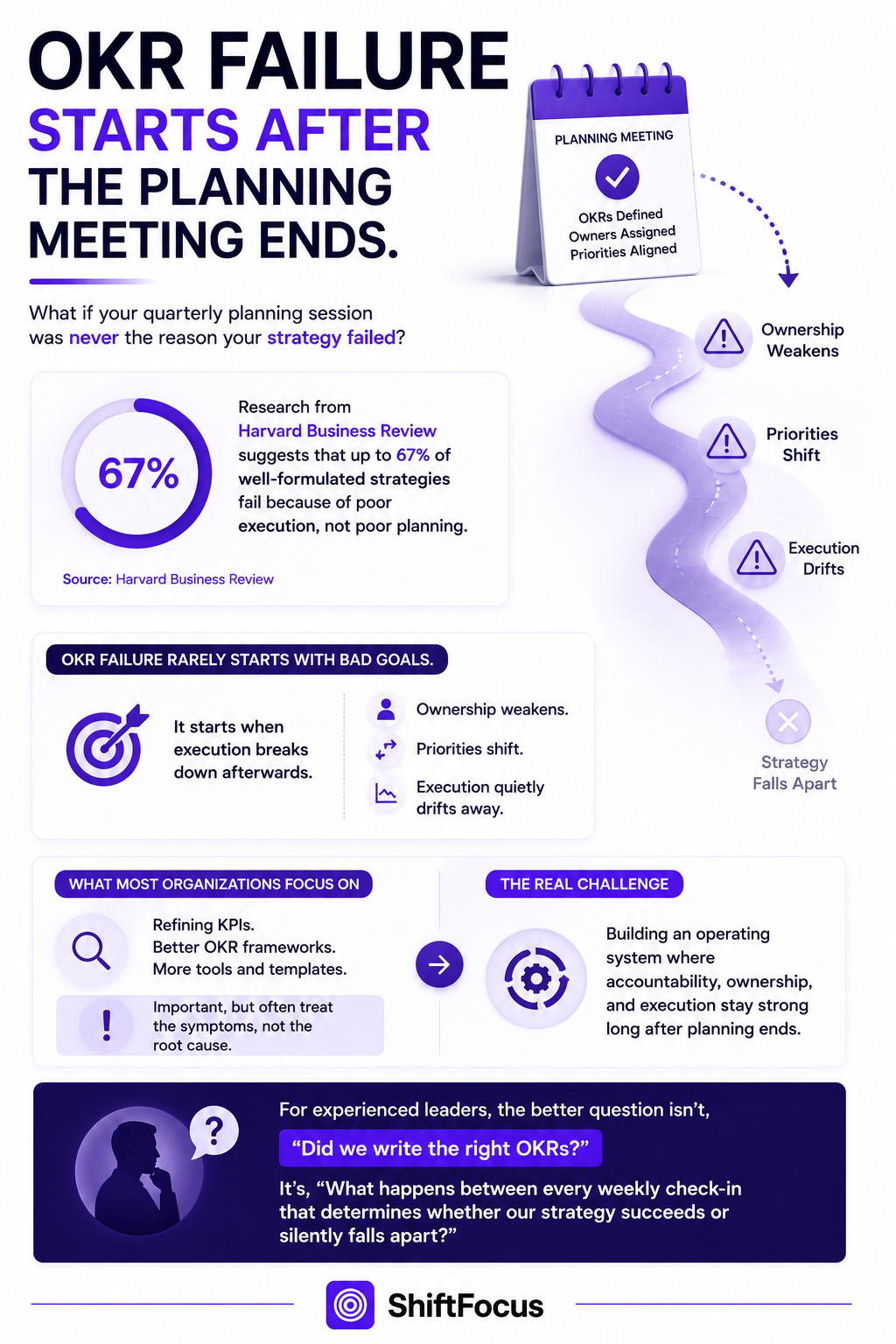OKR Failure Starts After the Planning Meeting Ends