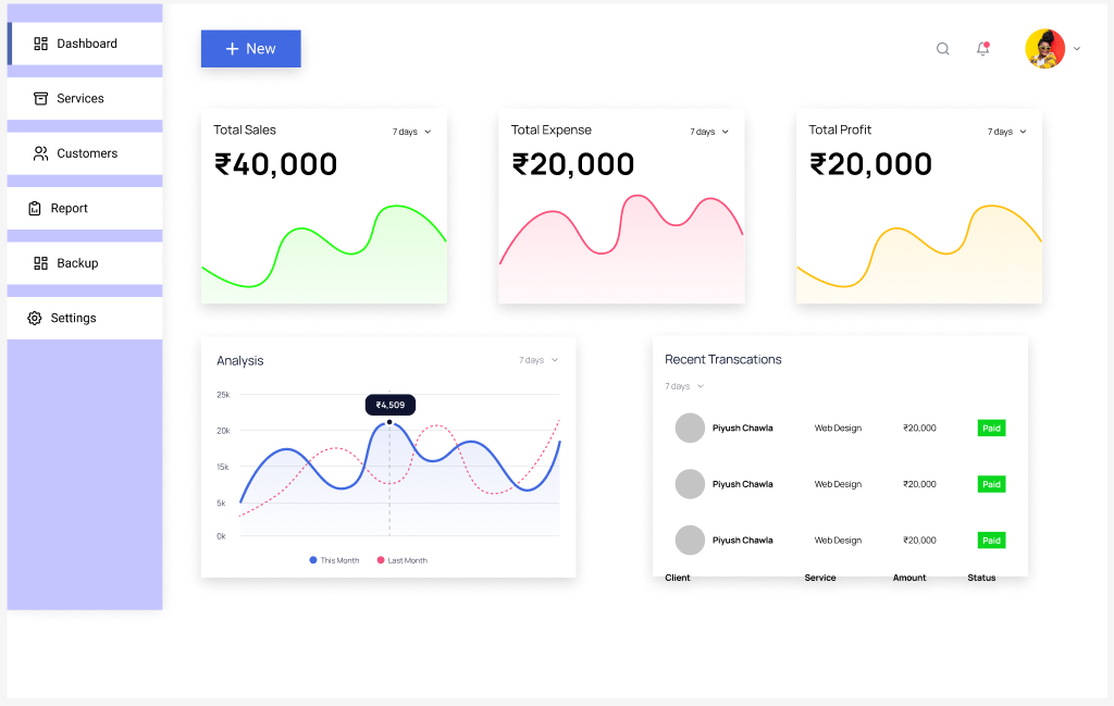Mendesain Efisiensi Operasional: Analisis Kebutuhan Dashboard Laporan Penjualan untuk Era…