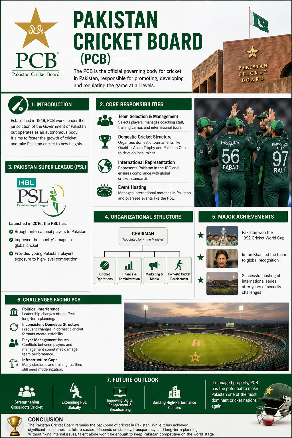 Pakistan Cricket Board (PCB): Structure, Role, and Challenges