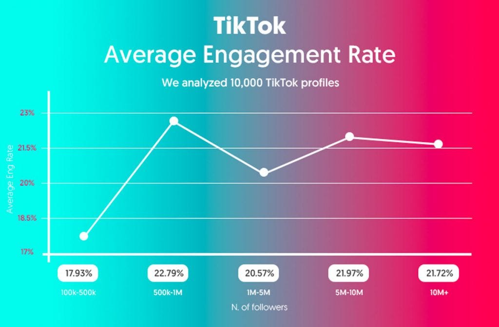 How to Setup your Own TikTok Shop with Kolify | by kadyn lailah | Medium