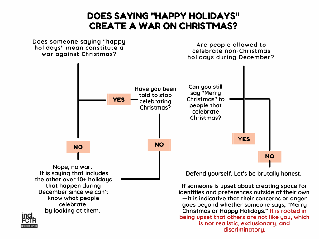 How to Manage the “Happy Holidays” or “Merry Christmas” Debate in Your
