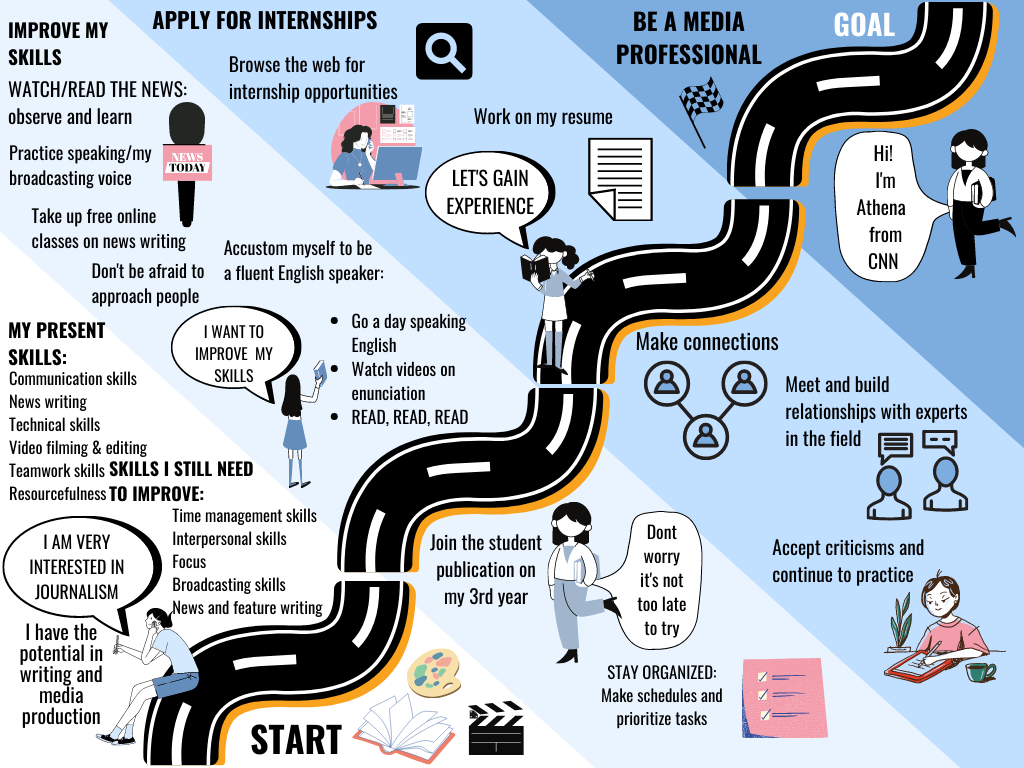 Road to success - Athena Avelino - Medium