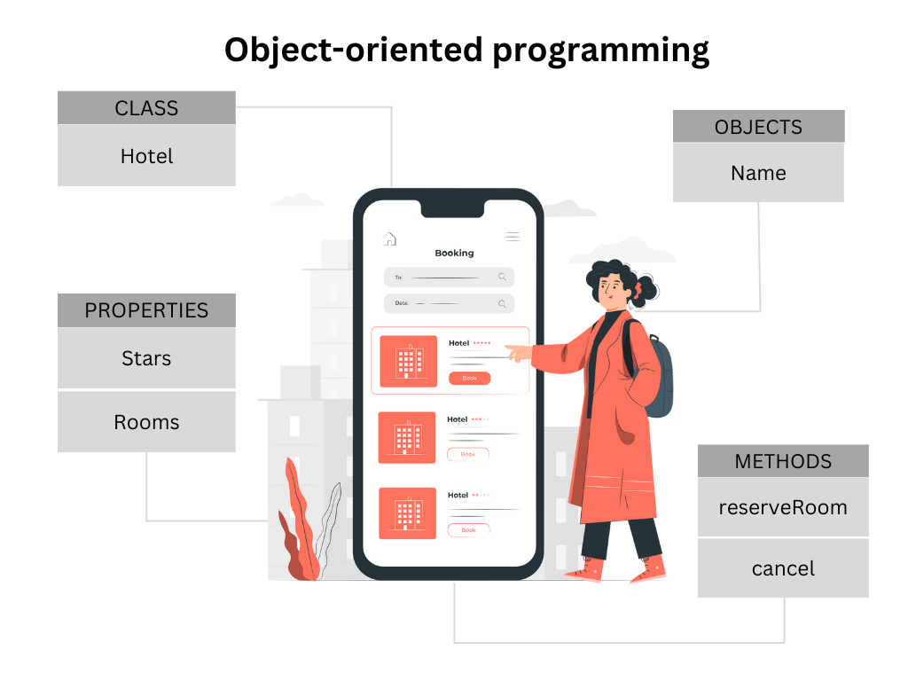 Key Concepts of Object-Oriented Programming | by Natasha Ferguson | Medium image.