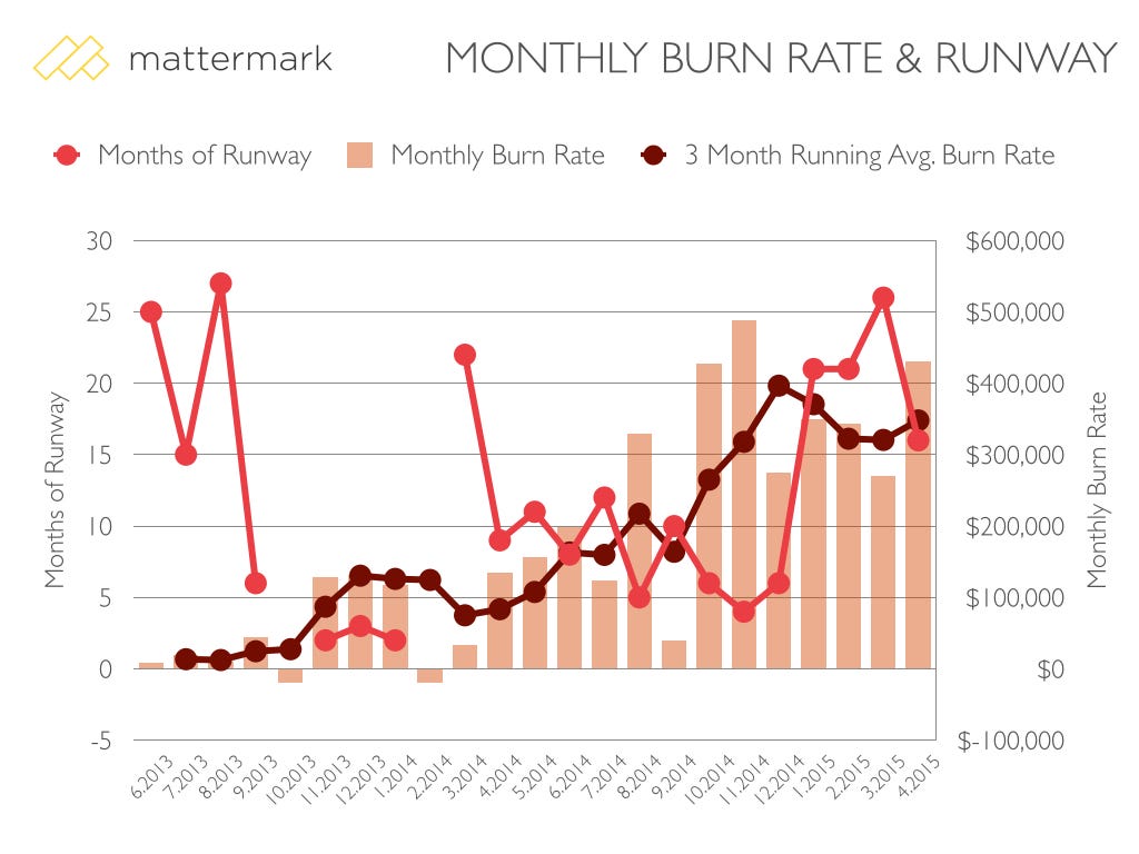 Rent the Runway Had 6 Million Customers, $100 Million in Revenue