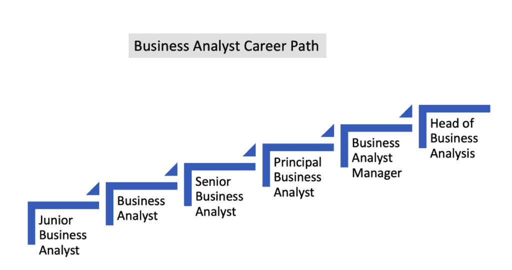 Business Analytics Career: Job Roles and Responsibilities in India | Medium