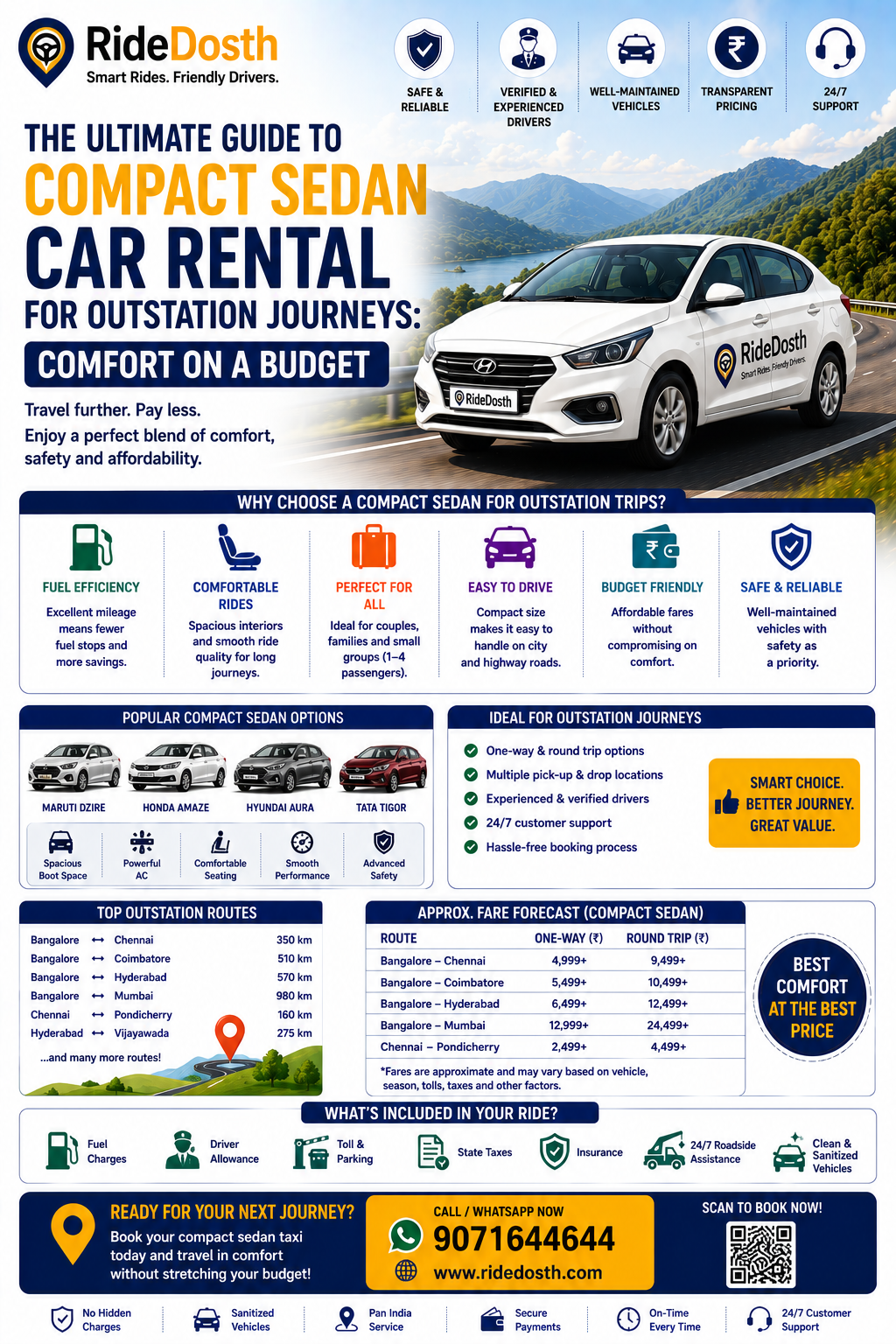 The Ultimate Guide to Compact Sedan Car Rental for Outstation Journeys: Comfort on a Budget