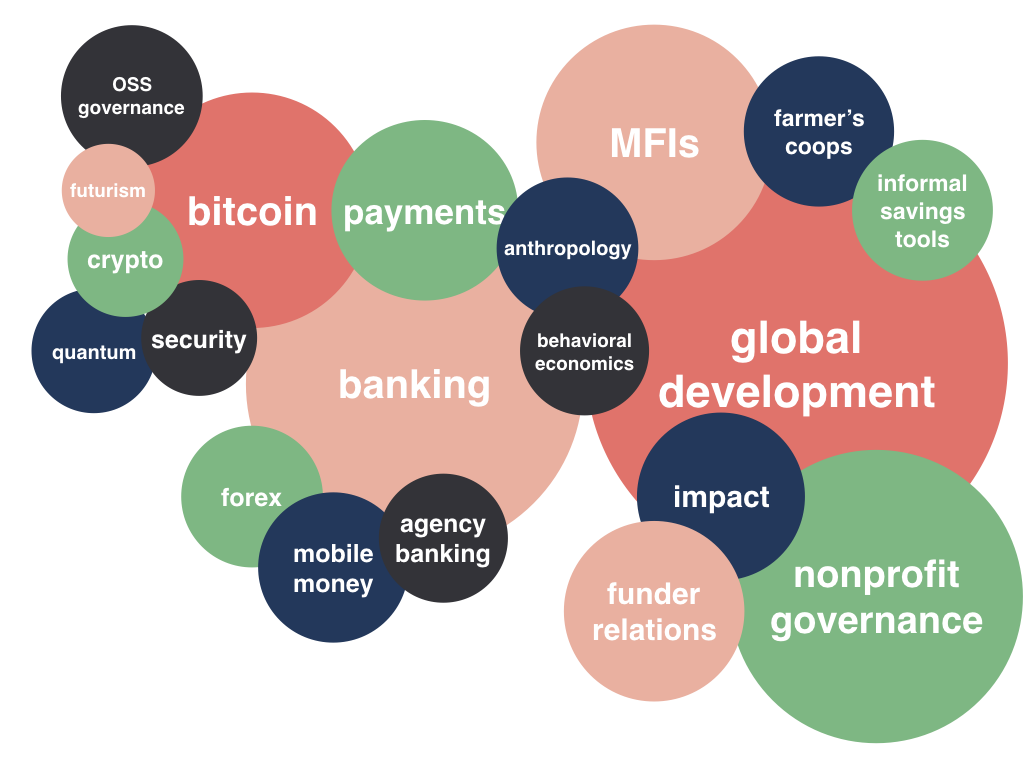 Digital Currency for Social Good: a Reading List | by mozzadrella | Medium