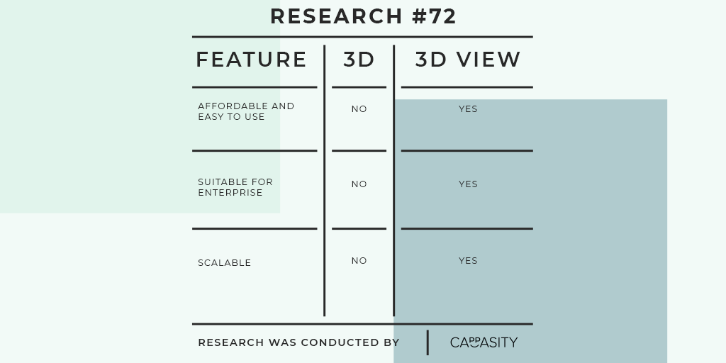 Why Retailers Fail to Create an Affordable 3D Asset Pipeline | by ...