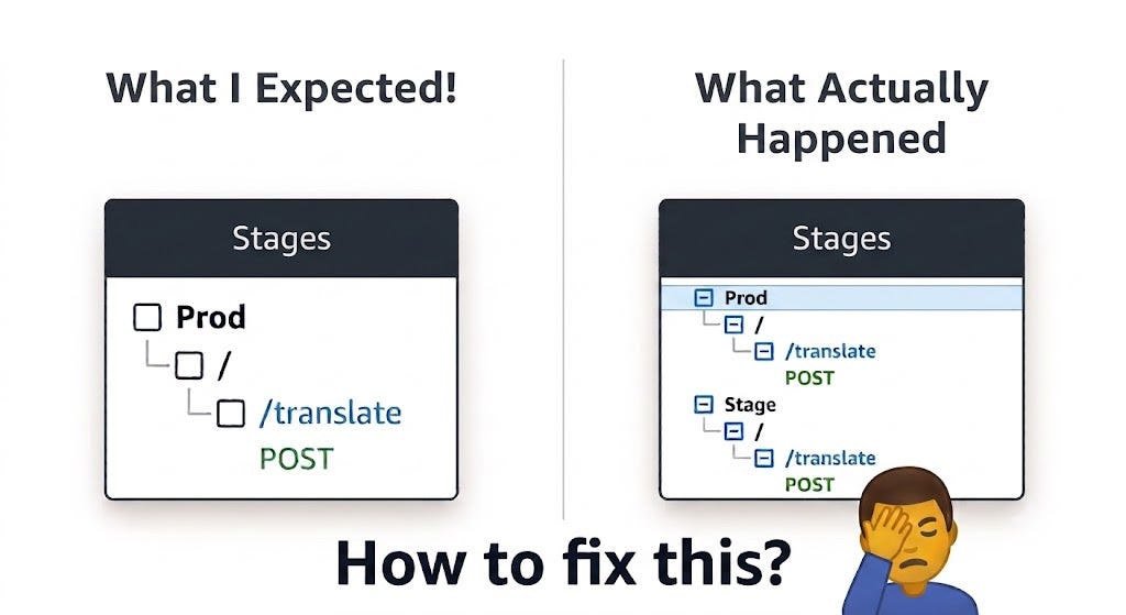 The One-Line Fix for AWS SAM’s Accidental Duplicate API Stages