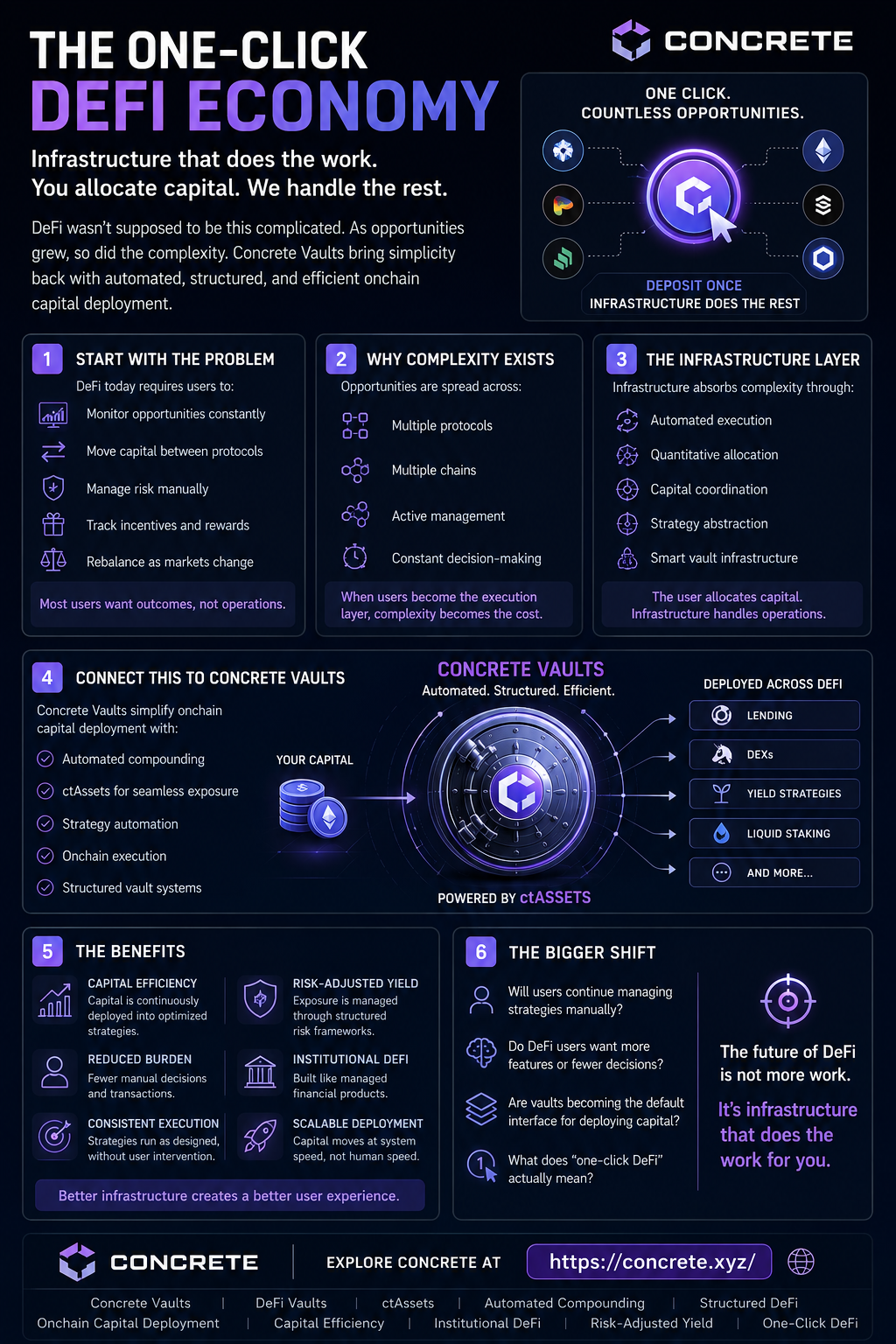 The One-Click DeFi Economy