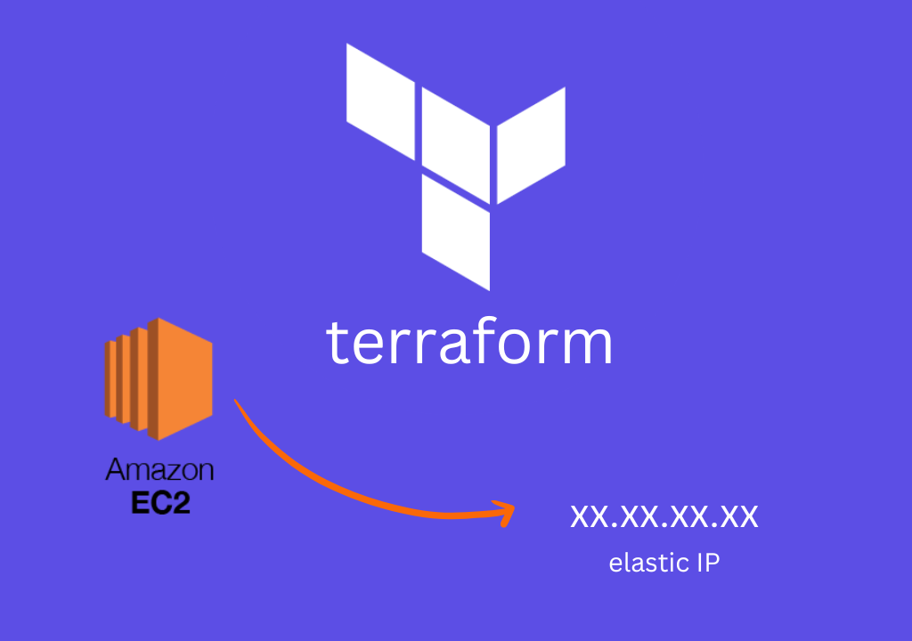 How to Get the IP address of the EC2 instance deployed using Terraform and  connect it to the elastic IP. | by Chirag Saraswat | Medium