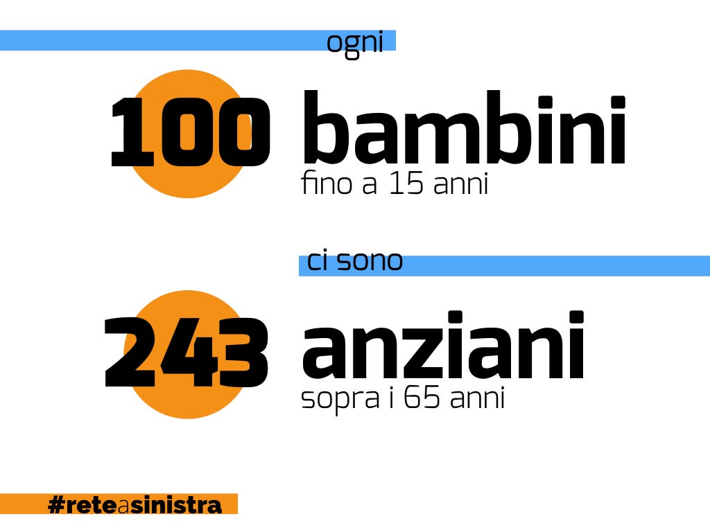 Dove vanno i giovani? Studio sulla mobilità degli under 35 a Genova | by  Genova che osa | genovacheosa | Medium