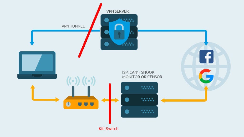 Setup Linux VPN Killswitch [UFW]. Let's go straight to the point, First… |  by Coderlava | Medium
