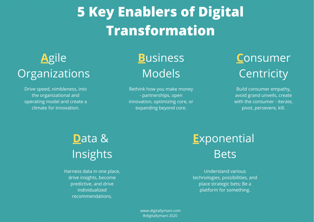 5 Key Enablers of Digital Transformation by Mani Gopalakrishnan Medium