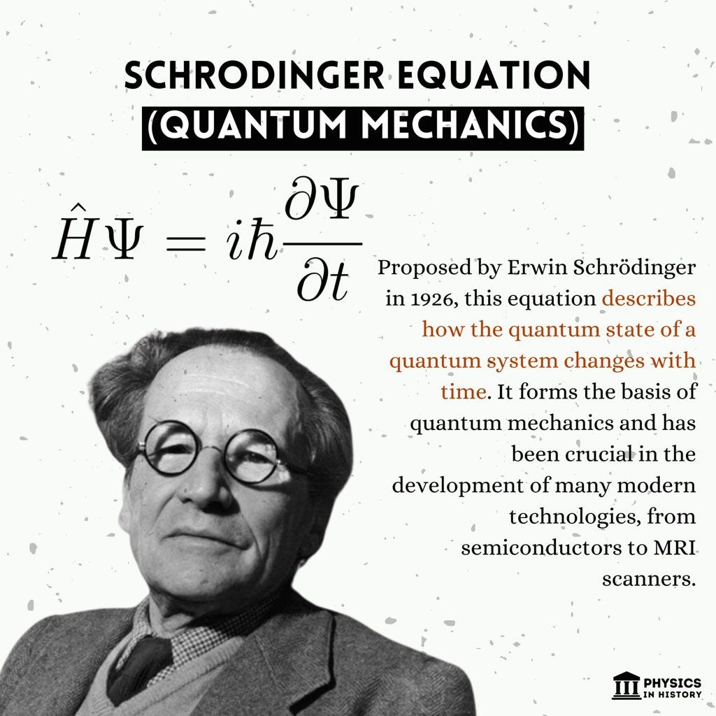 2. Schrodinger Equation Poster Step into the quantum realm, where