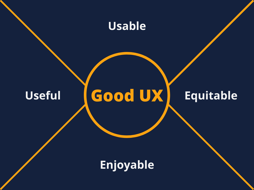 characteristics-of-a-good-user-experience-by-muhammadullah-alam-medium
