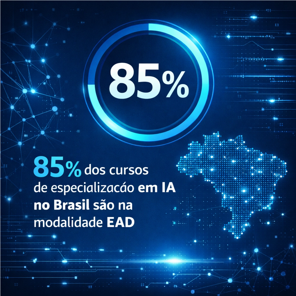 Inteligência Artificial na pós-graduação brasileira: o que revela o mapeamento dos cursos lato…