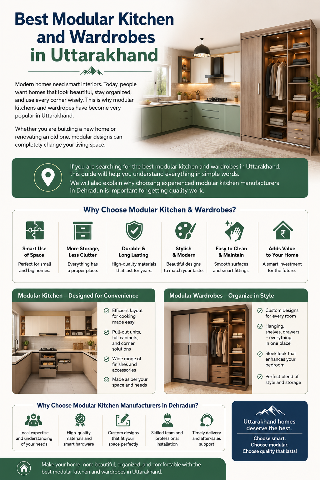 Best Modular Kitchen and Wardrobes in Uttarakhand — Top Modular Kitchen Manufacturers in Dehradun