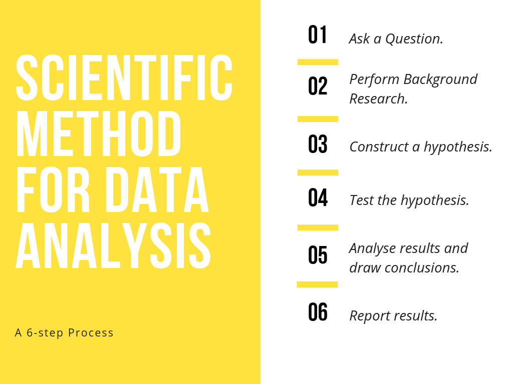 Scientific Method for Data Analysis, by Prashant Sihag, Analytics Vidhya