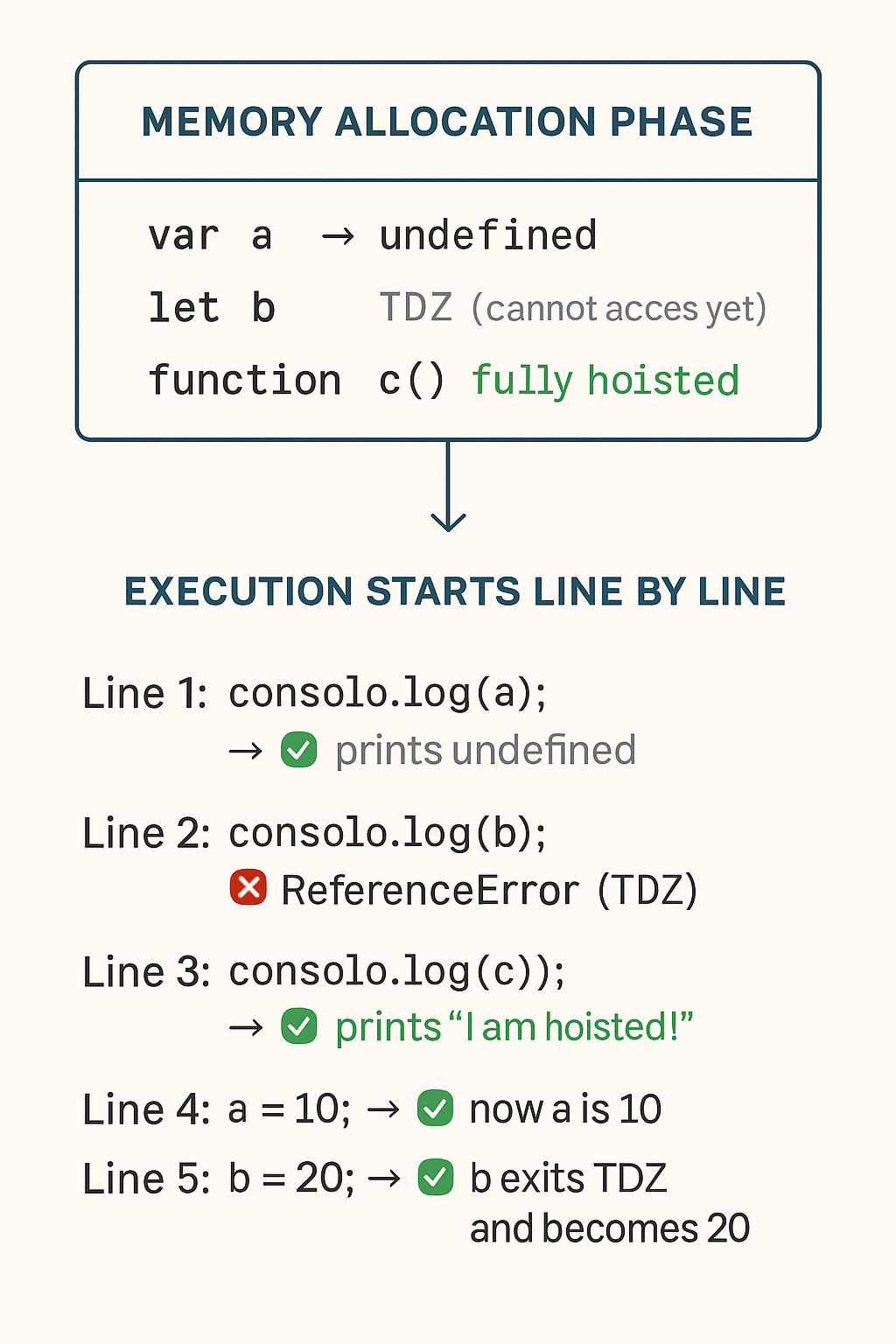 🧠 What Happens Before JavaScript Executes? | by Santosh Yadav ...