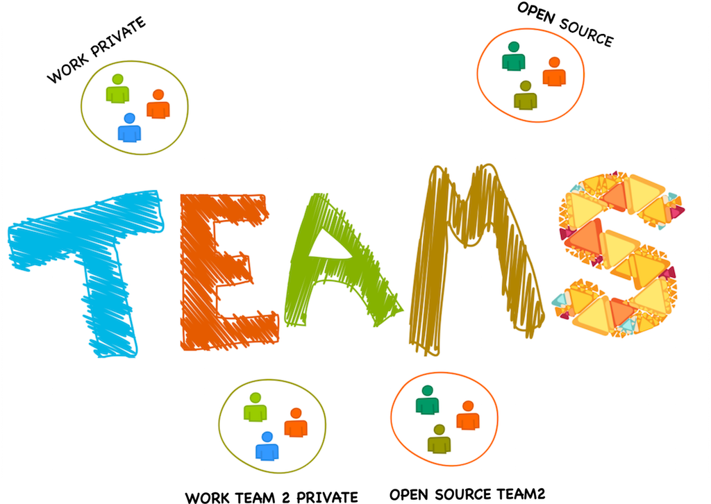 Sketchboard Supports Multiple Teams by Sketchboard Sketchboard Tips Medium