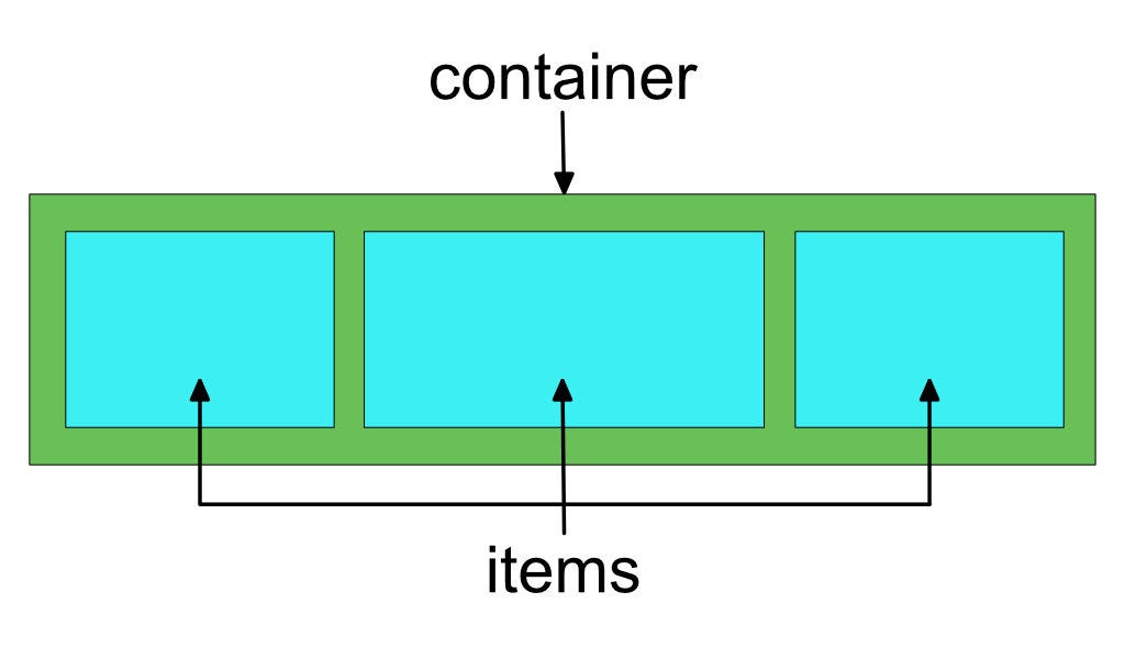 CSS Flexbox Explained — Justify Content | By Chip Lempke | Medium