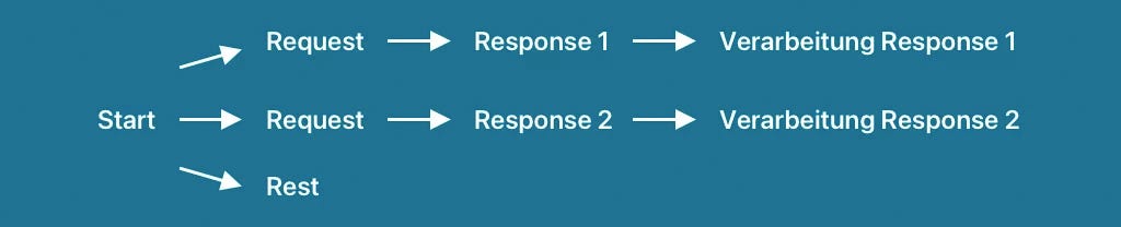 How to Avoid Waiting Times for Website Users with JS | by raffiniert ...