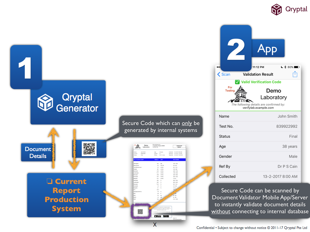 Secure QR Codes for Laboratory Reports by Qryptal Marketing Medium