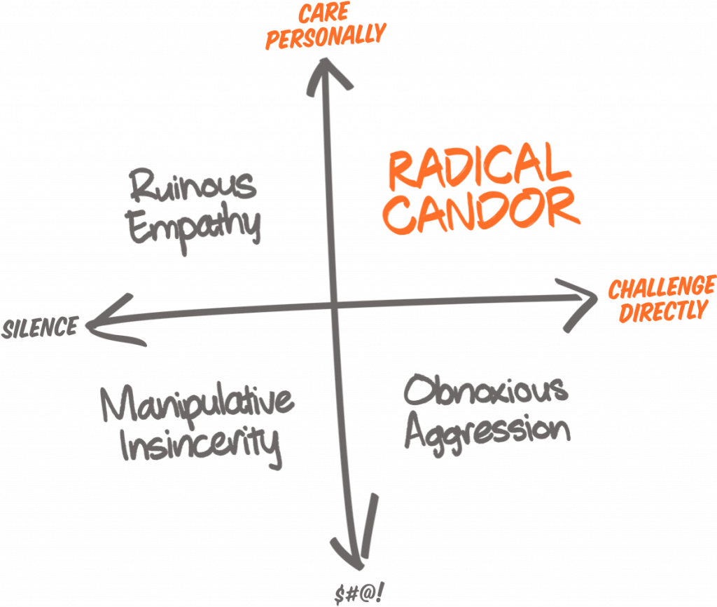 Brutal Honesty and Radical Candor: 6 Ways You’re Getting Radical Candor
