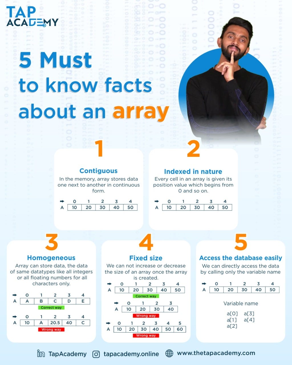 5 Must know facts about an array - The tapacademy - Medium