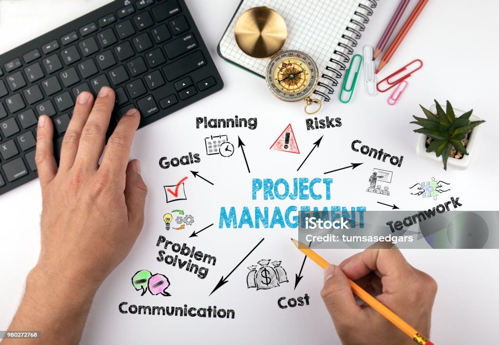 10 Project Management Best Practices: A Comprehensive Guide | by Arun ...