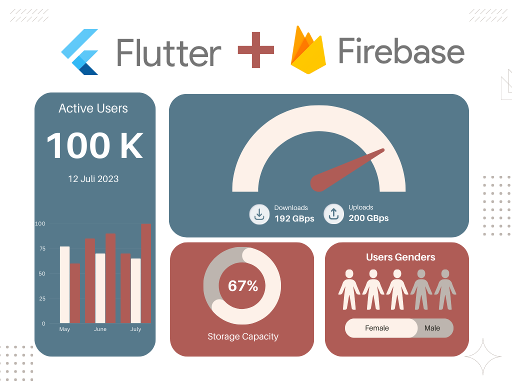 Unlocking Mobile Insights: A Guide to Integrating Firebase Analytics ...