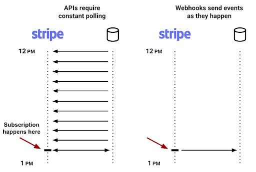 Примеры post запросов c#. Java 9 modules unusable. Required api. Google apis:console. Создать карту google.