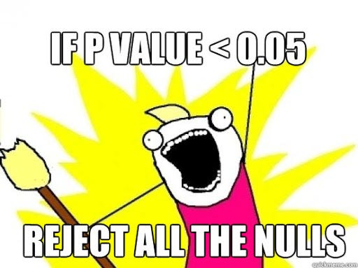 P-value — A measure of surprise. If you have some knowledge about… | by  Nikhil Karve | Medium