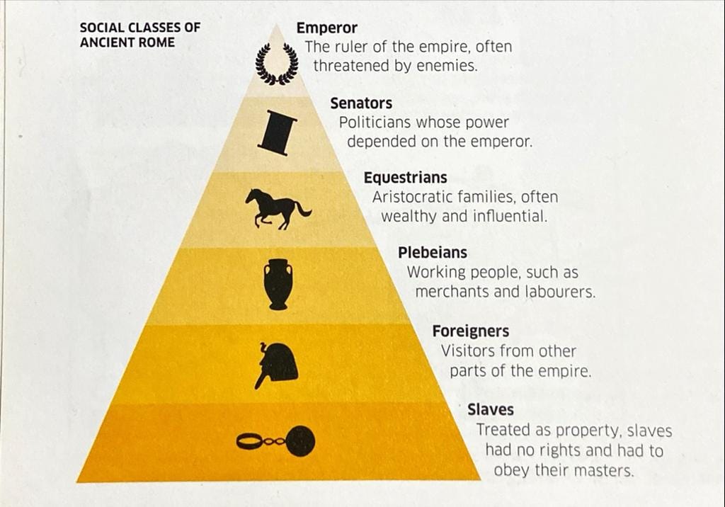 The Romans. The Romans were the people that lived… by Sangini Sharma