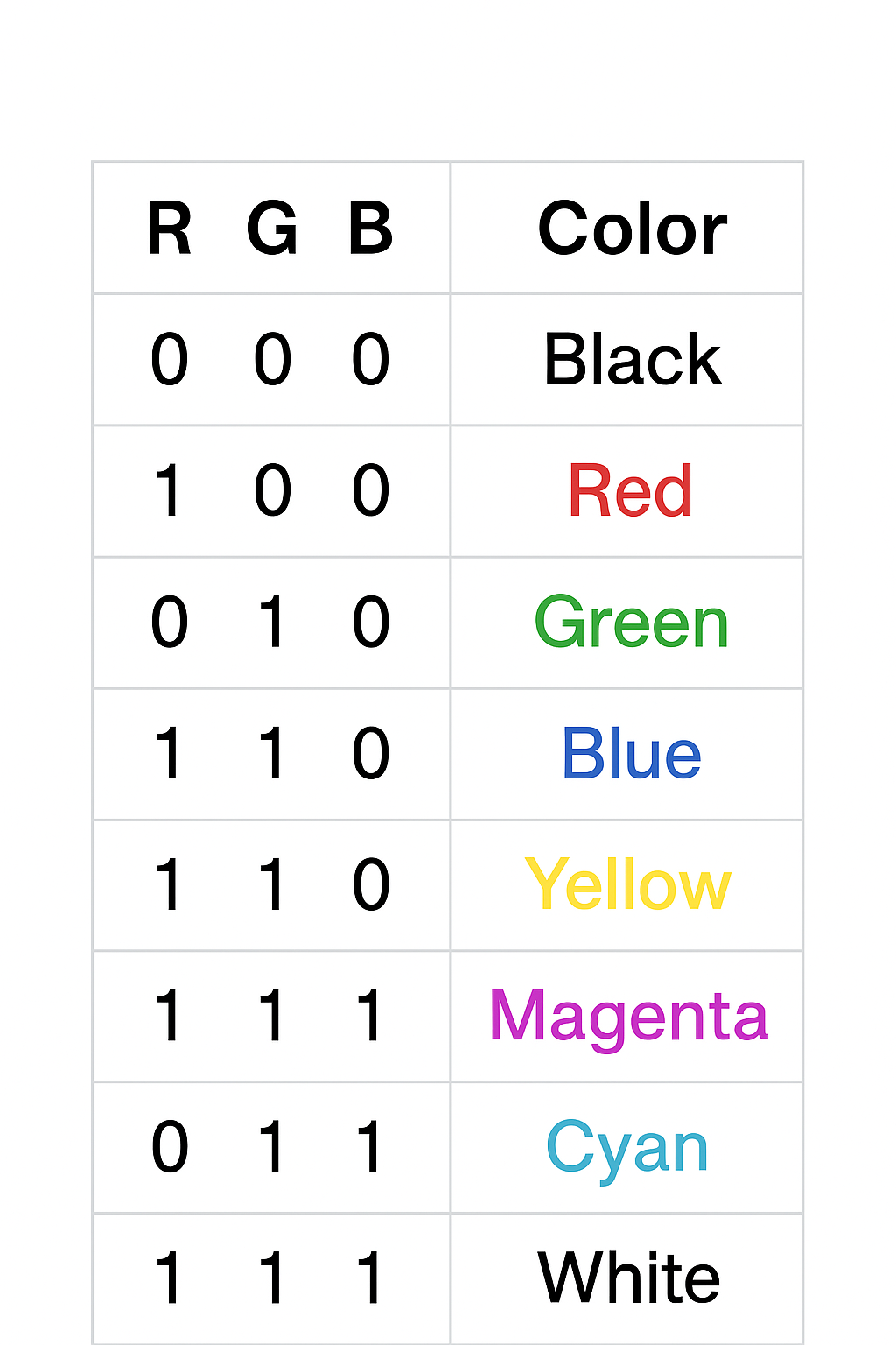Bringing Colors to Life: Designing an RGB LED Controller on the Nexys A7 FPGA