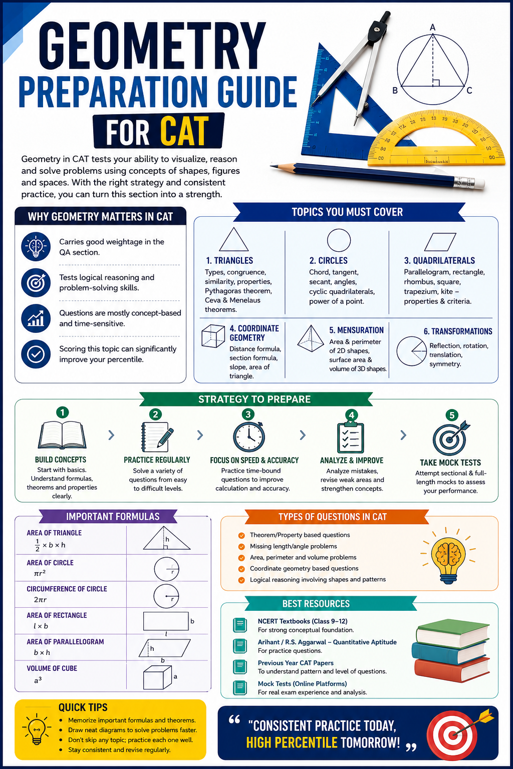 Geometry Preparation Guide for CAT
