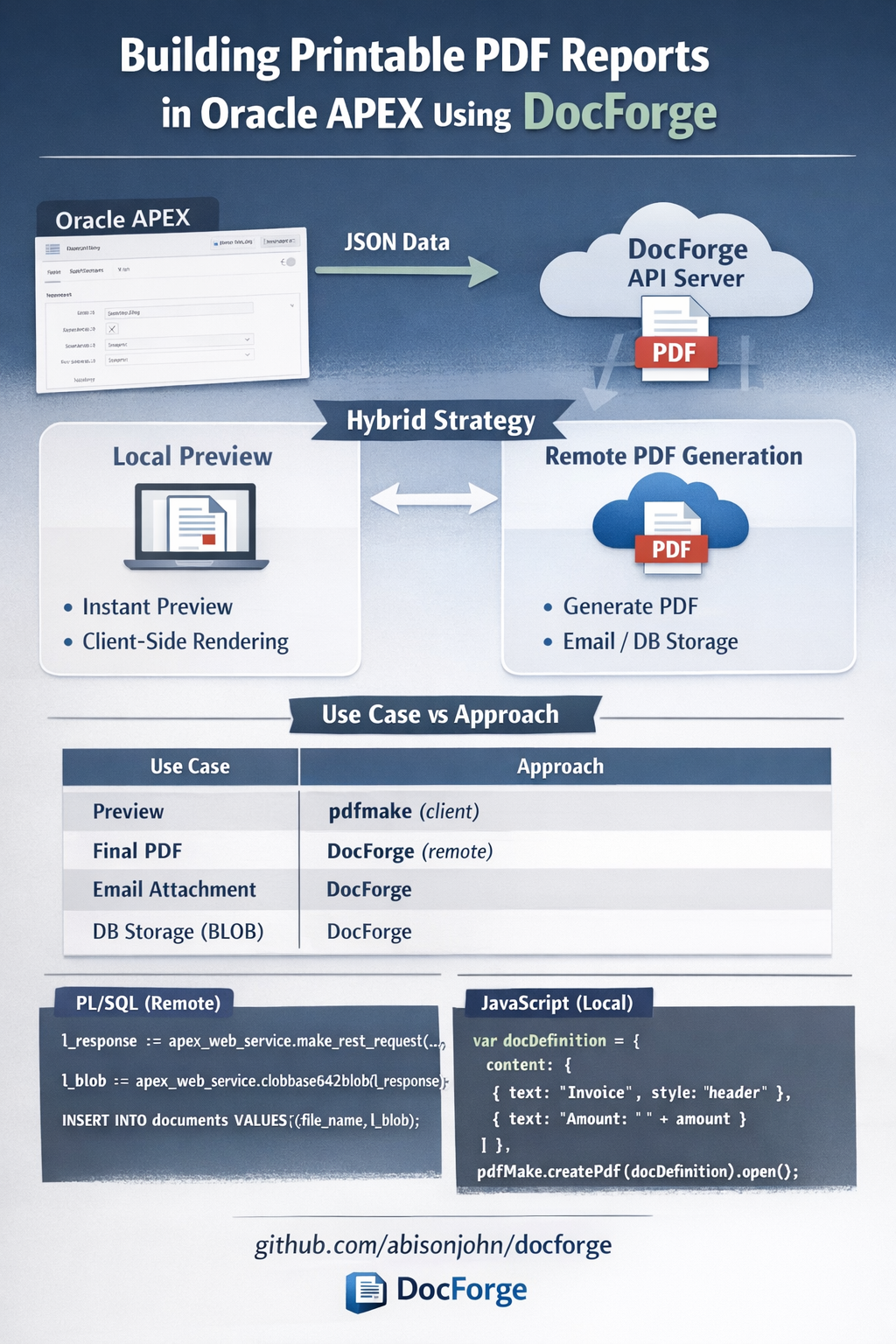 Building Printable PDF Reports in Oracle APEX using DocForge | by ...