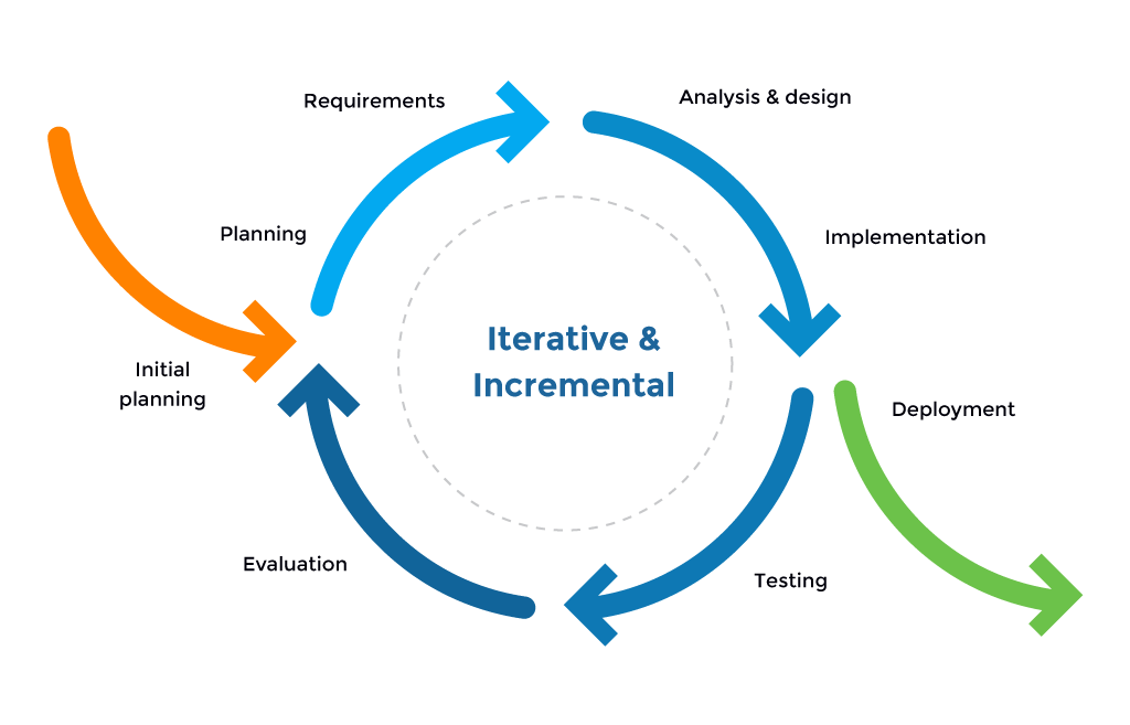 case study using agile methodology