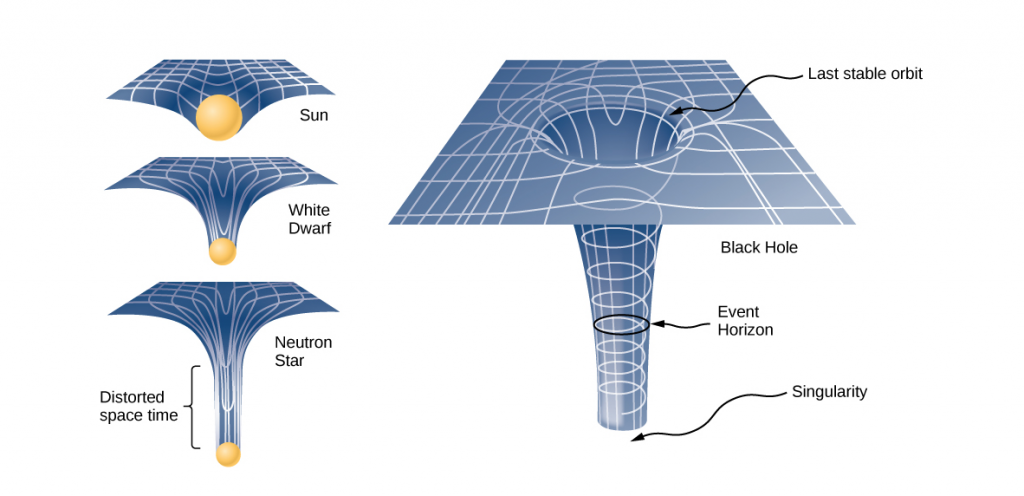 How Einstein s General Relativity Changed The Understanding Of The 