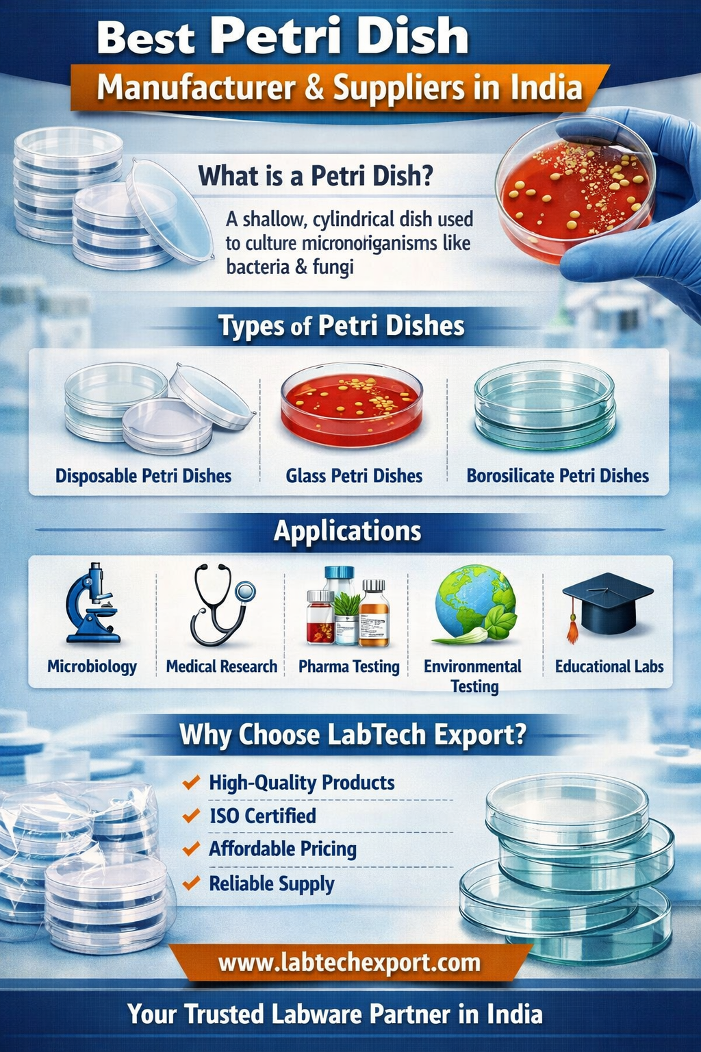 Best Petri Dish Manufacturer & Suppliers in India | LabTech Export