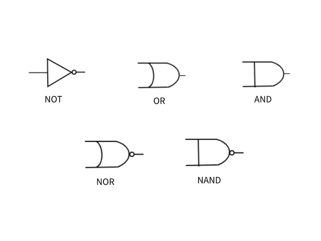 The Computer s Binary Language Many Have Been Asked How Computers
