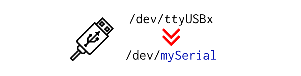 Persistent names for USB-serial devices in Linux (/dev/ttyUSBx -> /dev/custom-name)  | by Islam Negm (Mr.Bit) | Medium