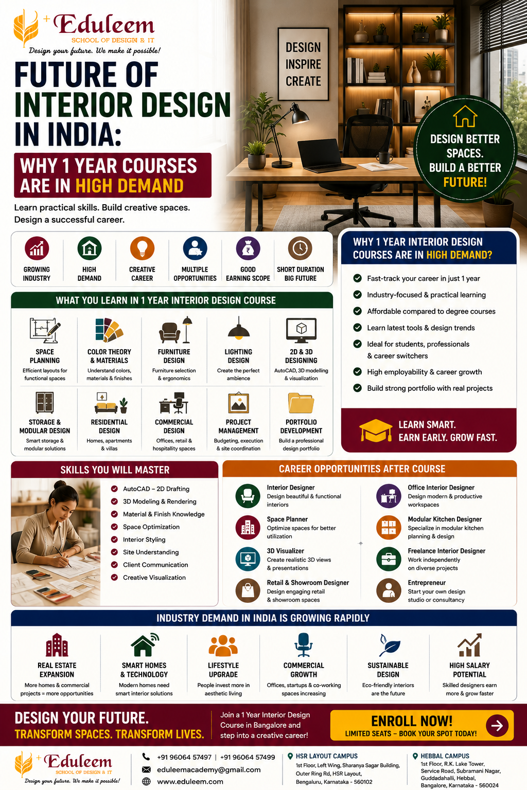 Interior Design Course in Bangalore