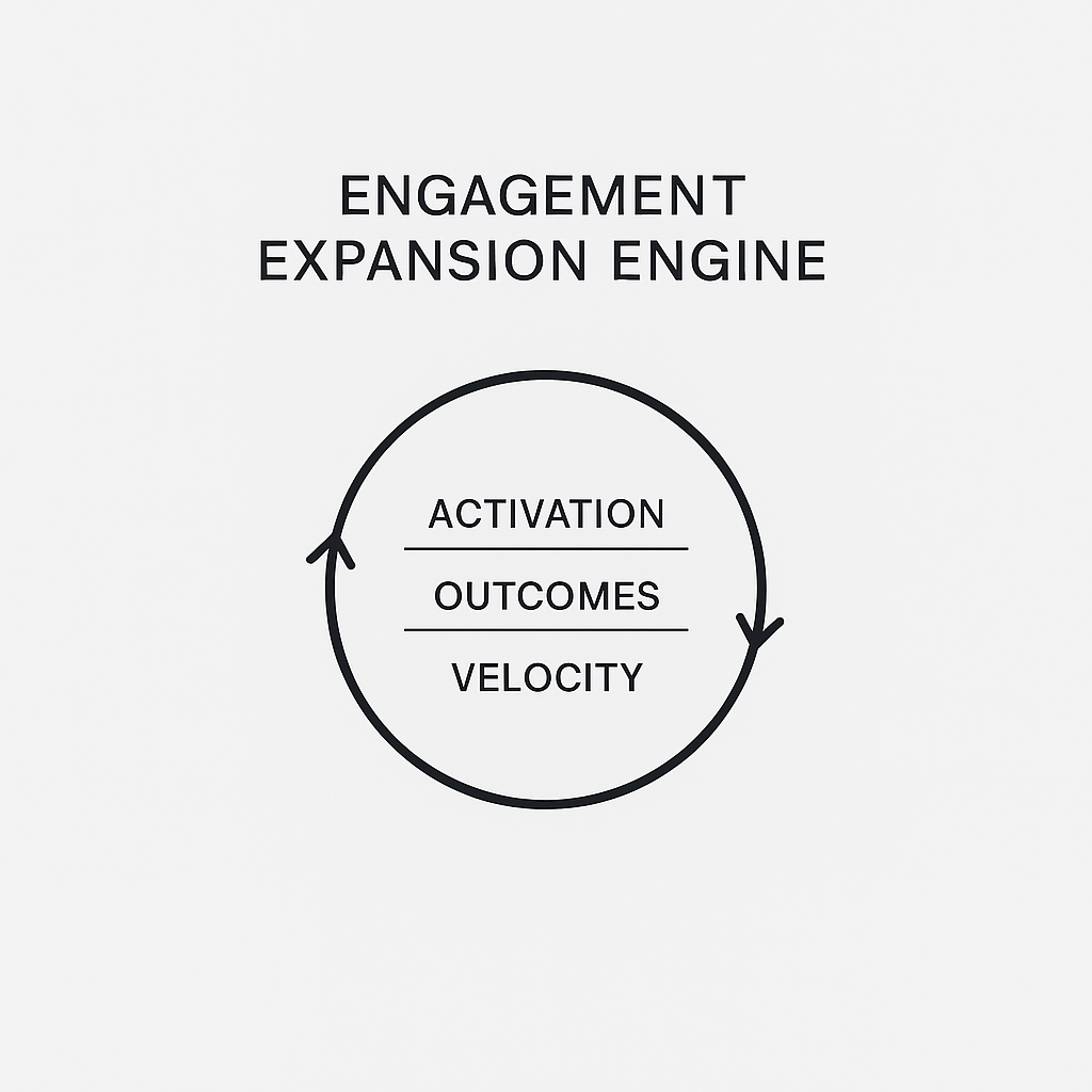 The Engagement Expansion Engine
