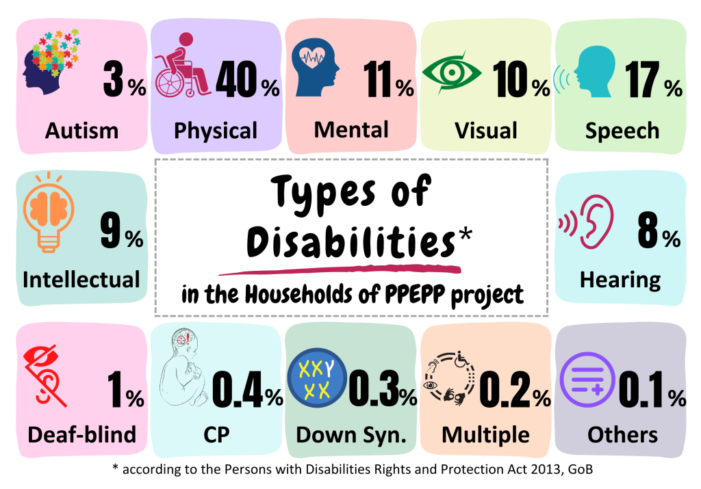 Crossroads: Disability X Poverty. A series exploring intersectionality ...