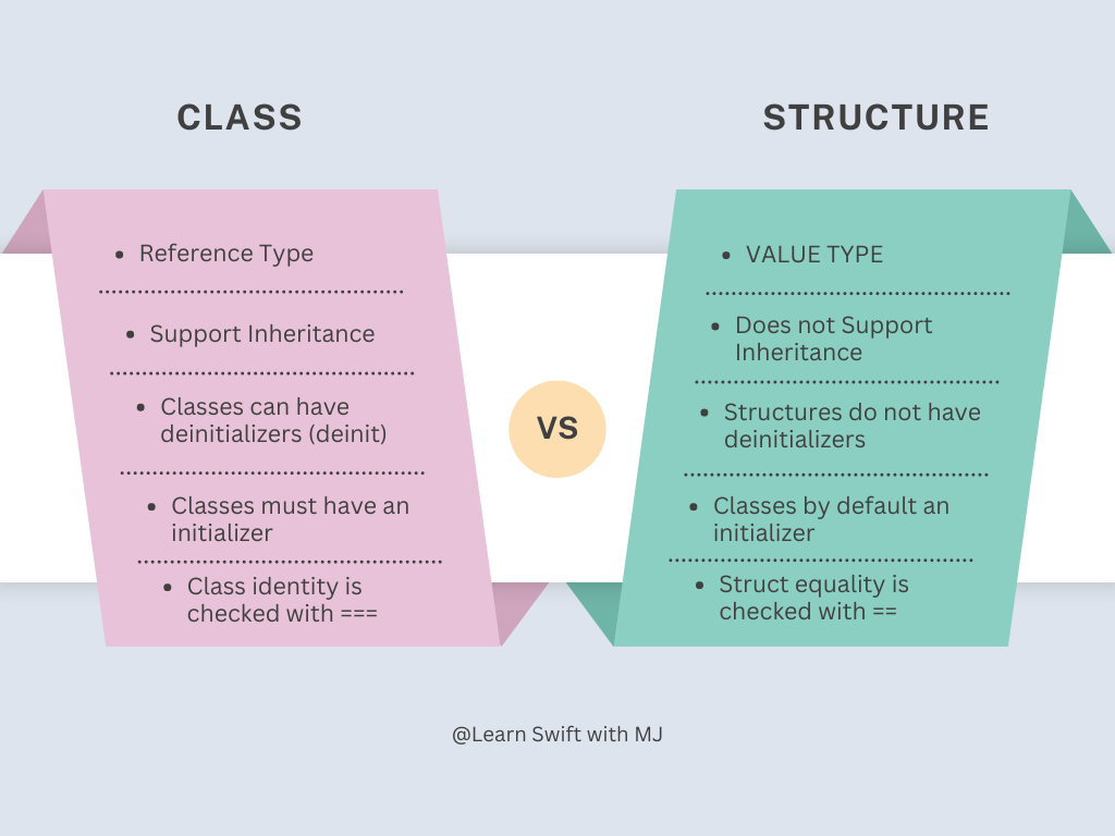 Class VS Structure. Class VS Structure and Value type VS… | by Mittal ...