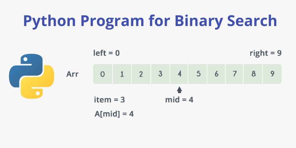 Binary Search. Computer Science | by Ann | Medium